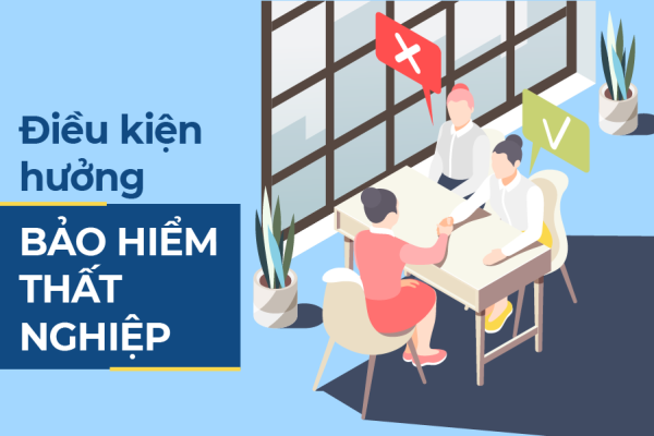 Điều kiện hưởng bảo hiểm thất nghiệp