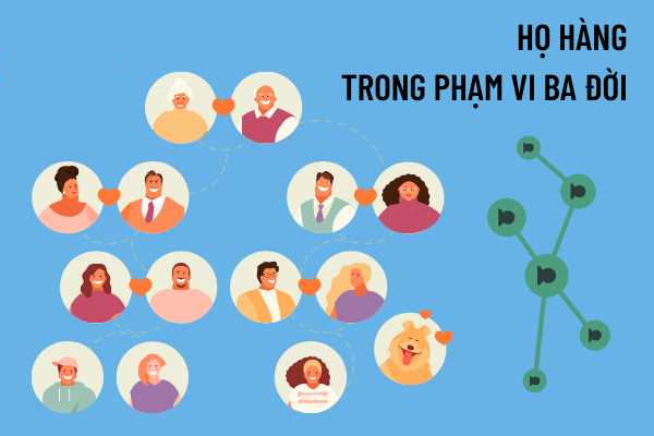 Xác định người cùng dòng máu trực hệ trong phạm vi ba đời